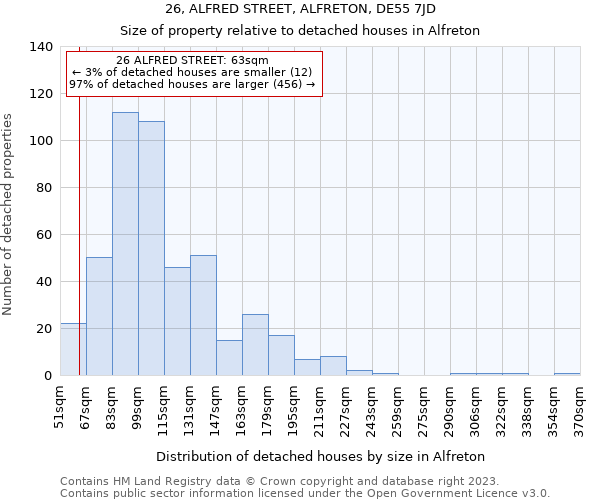26, ALFRED STREET, ALFRETON, DE55 7JD: Size of property relative to detached houses in Alfreton