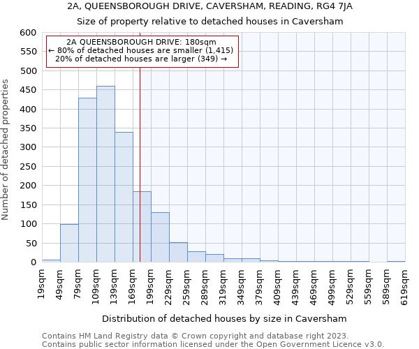2A, QUEENSBOROUGH DRIVE, CAVERSHAM, READING, RG4 7JA: Size of property relative to detached houses in Caversham