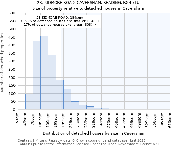 2B, KIDMORE ROAD, CAVERSHAM, READING, RG4 7LU: Size of property relative to detached houses in Caversham