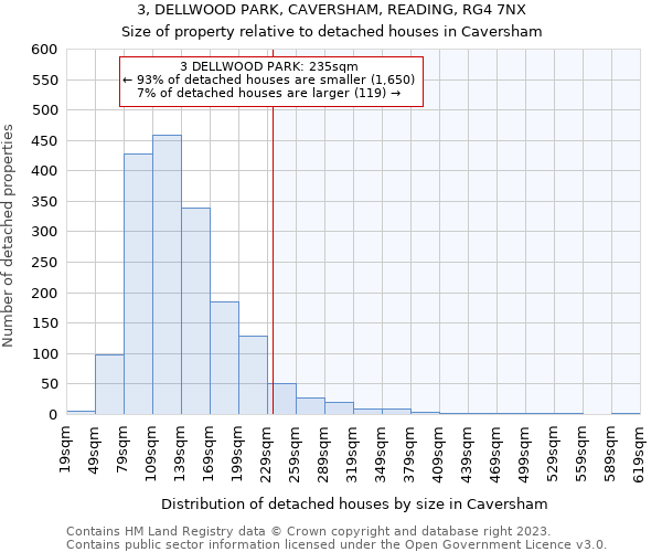 3, DELLWOOD PARK, CAVERSHAM, READING, RG4 7NX: Size of property relative to detached houses in Caversham