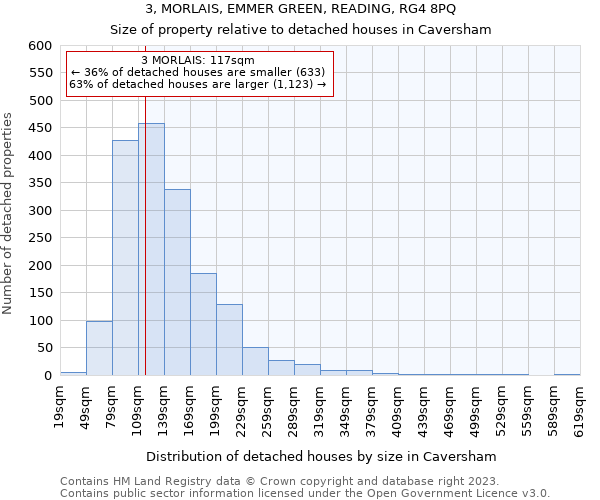 3, MORLAIS, EMMER GREEN, READING, RG4 8PQ: Size of property relative to detached houses in Caversham