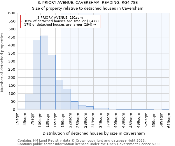 3, PRIORY AVENUE, CAVERSHAM, READING, RG4 7SE: Size of property relative to detached houses in Caversham