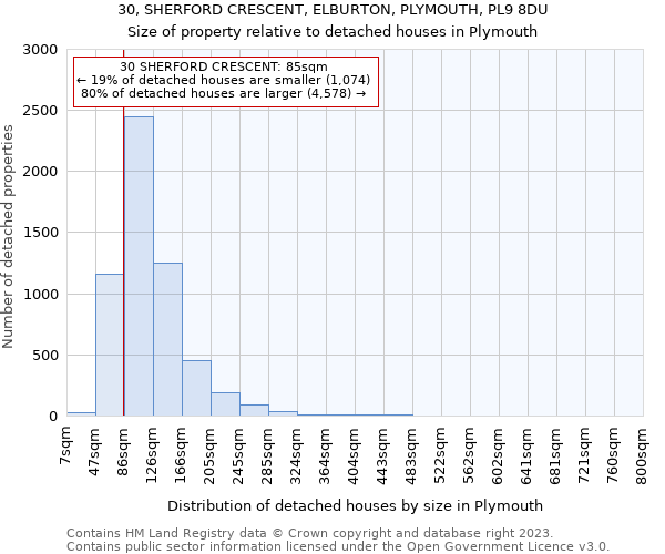30, SHERFORD CRESCENT, ELBURTON, PLYMOUTH, PL9 8DU: Size of property relative to detached houses in Plymouth