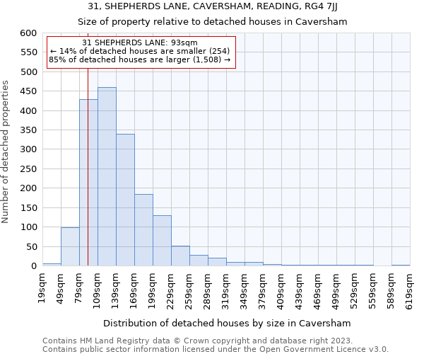 31, SHEPHERDS LANE, CAVERSHAM, READING, RG4 7JJ: Size of property relative to detached houses in Caversham