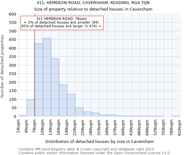 311, HEMDEAN ROAD, CAVERSHAM, READING, RG4 7QN: Size of property relative to detached houses in Caversham