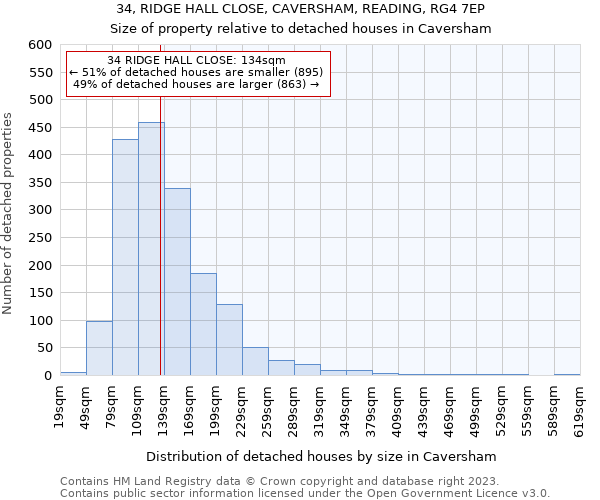 34, RIDGE HALL CLOSE, CAVERSHAM, READING, RG4 7EP: Size of property relative to detached houses in Caversham