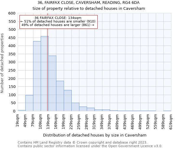 36, FAIRFAX CLOSE, CAVERSHAM, READING, RG4 6DA: Size of property relative to detached houses in Caversham