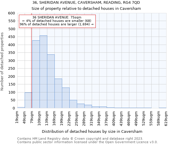 36, SHERIDAN AVENUE, CAVERSHAM, READING, RG4 7QD: Size of property relative to detached houses in Caversham