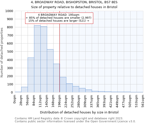 4, BROADWAY ROAD, BISHOPSTON, BRISTOL, BS7 8ES: Size of property relative to detached houses in Bristol