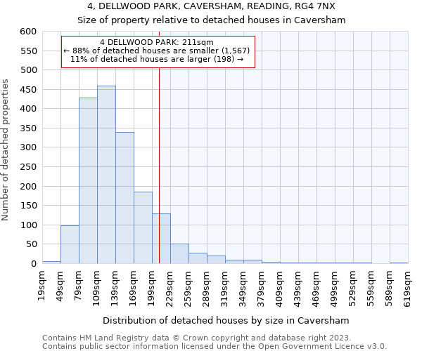 4, DELLWOOD PARK, CAVERSHAM, READING, RG4 7NX: Size of property relative to detached houses in Caversham