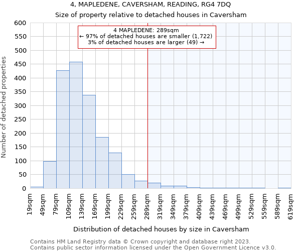 4, MAPLEDENE, CAVERSHAM, READING, RG4 7DQ: Size of property relative to detached houses in Caversham