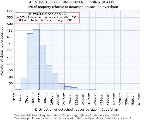 41, STUART CLOSE, EMMER GREEN, READING, RG4 8RF: Size of property relative to detached houses in Caversham