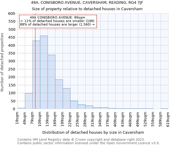 49A, CONISBORO AVENUE, CAVERSHAM, READING, RG4 7JF: Size of property relative to detached houses in Caversham