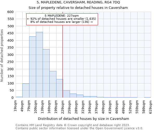 5, MAPLEDENE, CAVERSHAM, READING, RG4 7DQ: Size of property relative to detached houses in Caversham