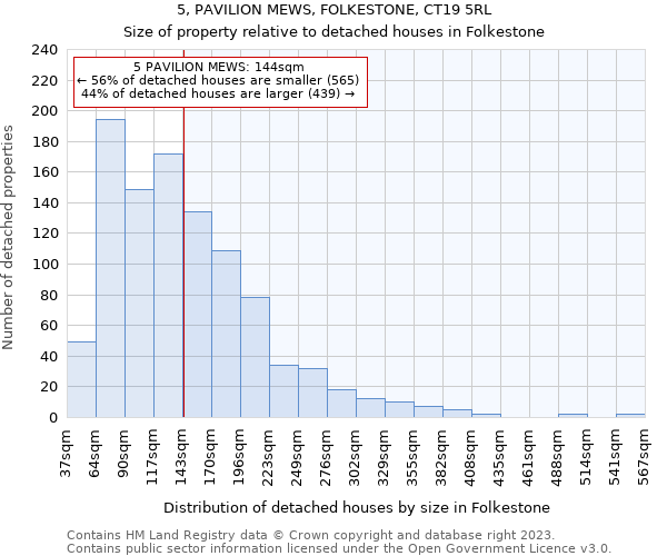 5, PAVILION MEWS, FOLKESTONE, CT19 5RL: Size of property relative to detached houses in Folkestone