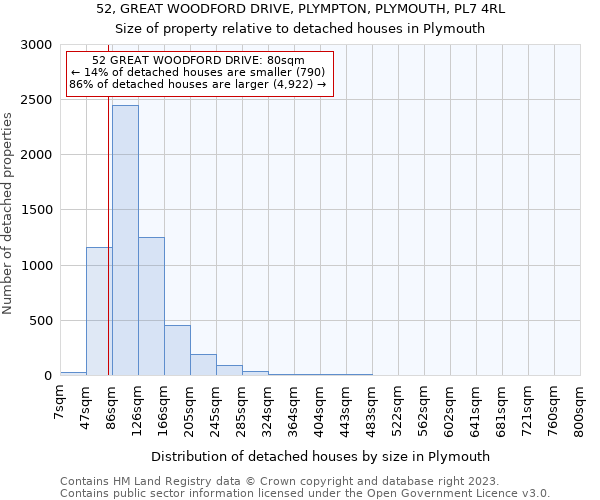 52, GREAT WOODFORD DRIVE, PLYMPTON, PLYMOUTH, PL7 4RL: Size of property relative to detached houses in Plymouth