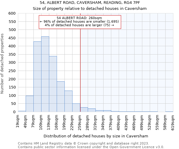 54, ALBERT ROAD, CAVERSHAM, READING, RG4 7PF: Size of property relative to detached houses in Caversham