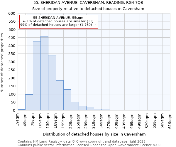 55, SHERIDAN AVENUE, CAVERSHAM, READING, RG4 7QB: Size of property relative to detached houses in Caversham