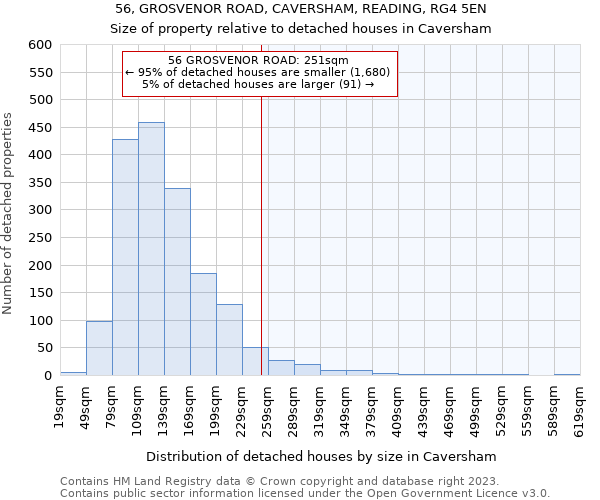 56, GROSVENOR ROAD, CAVERSHAM, READING, RG4 5EN: Size of property relative to detached houses in Caversham