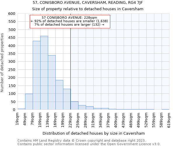 57, CONISBORO AVENUE, CAVERSHAM, READING, RG4 7JF: Size of property relative to detached houses in Caversham
