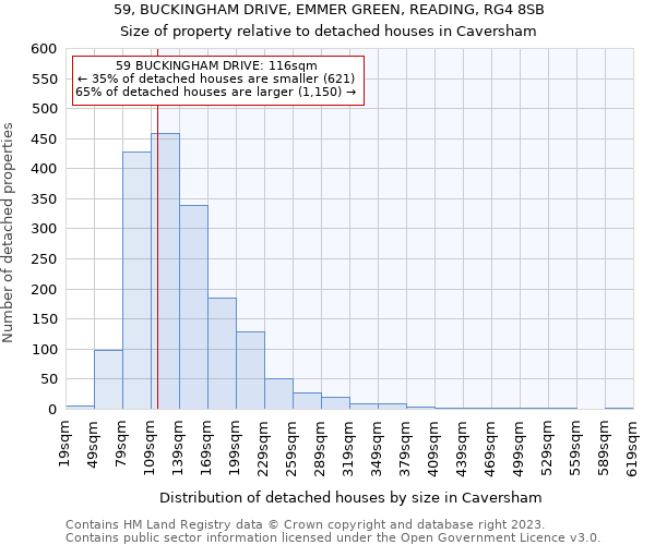 59, BUCKINGHAM DRIVE, EMMER GREEN, READING, RG4 8SB: Size of property relative to detached houses in Caversham