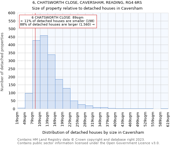 6, CHATSWORTH CLOSE, CAVERSHAM, READING, RG4 6RS: Size of property relative to detached houses in Caversham