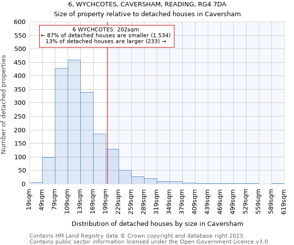 6, WYCHCOTES, CAVERSHAM, READING, RG4 7DA: Size of property relative to detached houses in Caversham