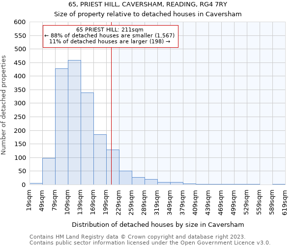 65, PRIEST HILL, CAVERSHAM, READING, RG4 7RY: Size of property relative to detached houses in Caversham