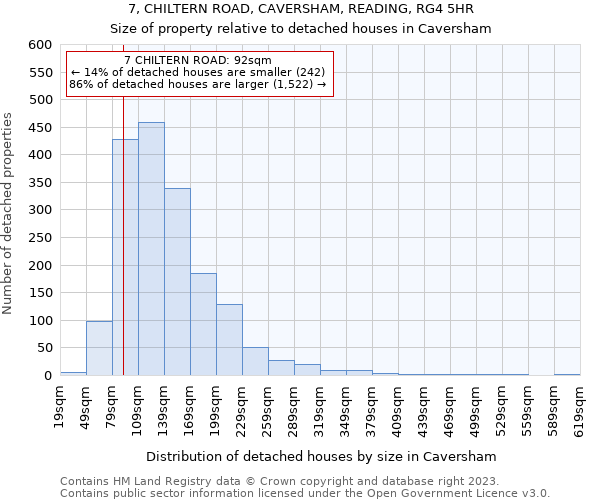 7, CHILTERN ROAD, CAVERSHAM, READING, RG4 5HR: Size of property relative to detached houses in Caversham