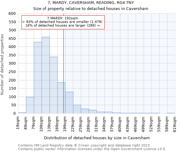 7, MARDY, CAVERSHAM, READING, RG4 7NY: Size of property relative to detached houses in Caversham