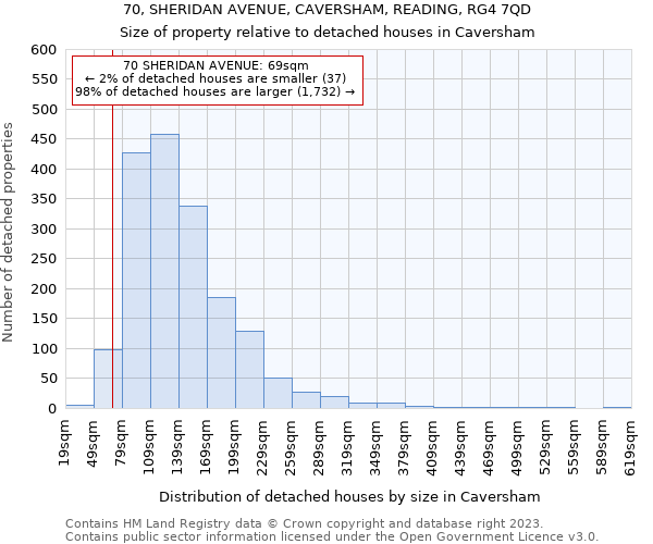 70, SHERIDAN AVENUE, CAVERSHAM, READING, RG4 7QD: Size of property relative to detached houses in Caversham