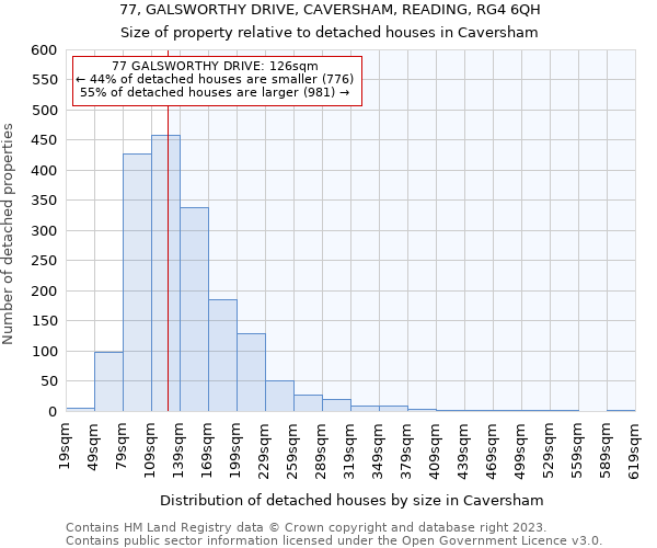 77, GALSWORTHY DRIVE, CAVERSHAM, READING, RG4 6QH: Size of property relative to detached houses in Caversham