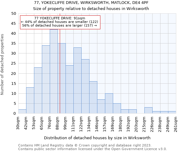 77, YOKECLIFFE DRIVE, WIRKSWORTH, MATLOCK, DE4 4PF: Size of property relative to detached houses in Wirksworth