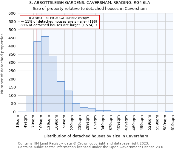 8, ABBOTTSLEIGH GARDENS, CAVERSHAM, READING, RG4 6LA: Size of property relative to detached houses in Caversham