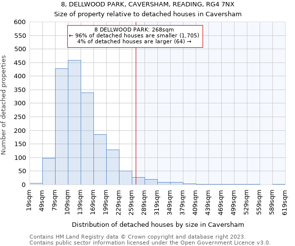 8, DELLWOOD PARK, CAVERSHAM, READING, RG4 7NX: Size of property relative to detached houses in Caversham