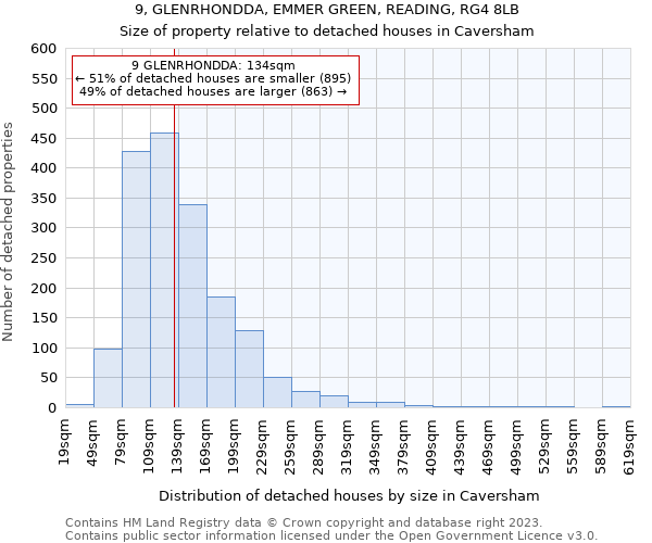 9, GLENRHONDDA, EMMER GREEN, READING, RG4 8LB: Size of property relative to detached houses in Caversham