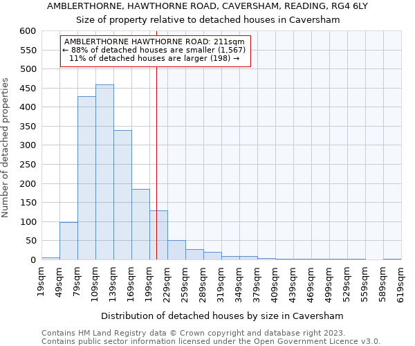 AMBLERTHORNE, HAWTHORNE ROAD, CAVERSHAM, READING, RG4 6LY: Size of property relative to detached houses in Caversham