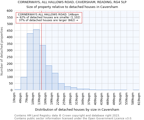 CORNERWAYS, ALL HALLOWS ROAD, CAVERSHAM, READING, RG4 5LP: Size of property relative to detached houses in Caversham