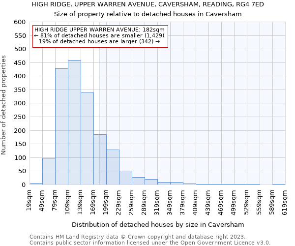 HIGH RIDGE, UPPER WARREN AVENUE, CAVERSHAM, READING, RG4 7ED: Size of property relative to detached houses in Caversham
