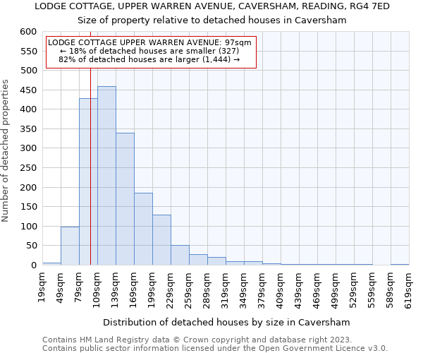 LODGE COTTAGE, UPPER WARREN AVENUE, CAVERSHAM, READING, RG4 7ED: Size of property relative to detached houses in Caversham