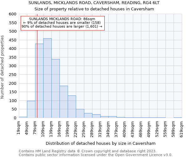 SUNLANDS, MICKLANDS ROAD, CAVERSHAM, READING, RG4 6LT: Size of property relative to detached houses in Caversham