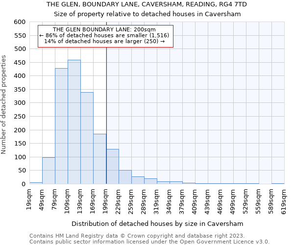 THE GLEN, BOUNDARY LANE, CAVERSHAM, READING, RG4 7TD: Size of property relative to detached houses in Caversham