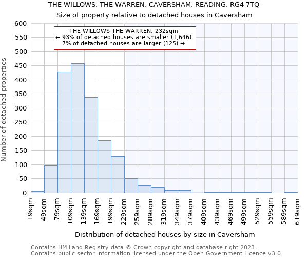 THE WILLOWS, THE WARREN, CAVERSHAM, READING, RG4 7TQ: Size of property relative to detached houses in Caversham
