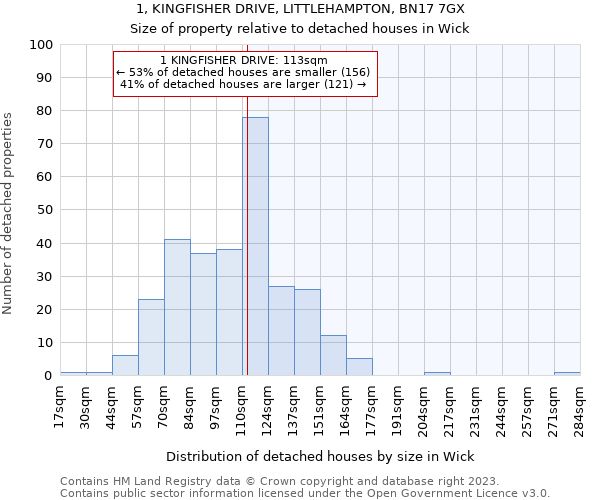 1, KINGFISHER DRIVE, LITTLEHAMPTON, BN17 7GX: Size of property relative to detached houses in Wick