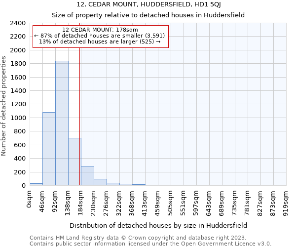 12, CEDAR MOUNT, HUDDERSFIELD, HD1 5QJ: Size of property relative to detached houses in Huddersfield