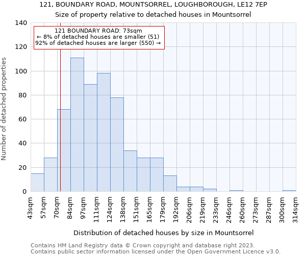 121, BOUNDARY ROAD, MOUNTSORREL, LOUGHBOROUGH, LE12 7EP: Size of property relative to detached houses in Mountsorrel