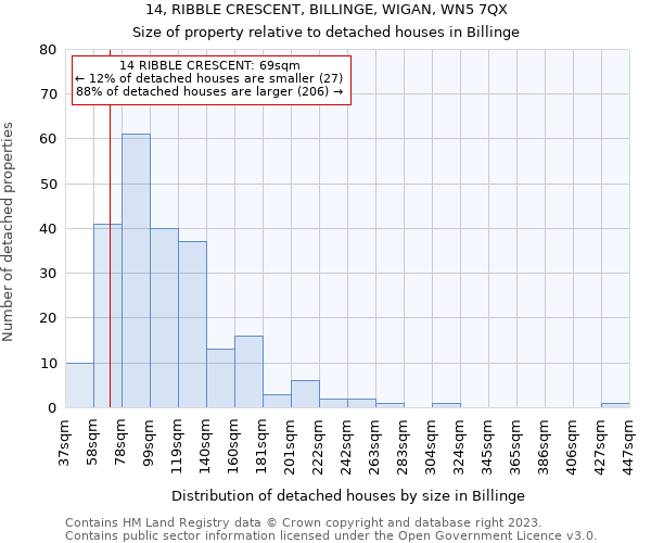 14, RIBBLE CRESCENT, BILLINGE, WIGAN, WN5 7QX: Size of property relative to detached houses in Billinge