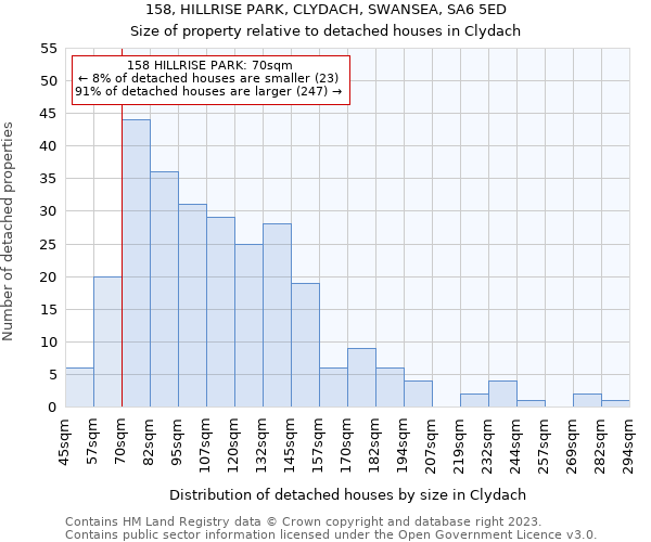 158, HILLRISE PARK, CLYDACH, SWANSEA, SA6 5ED: Size of property relative to detached houses in Clydach