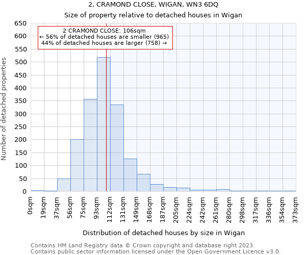 2, CRAMOND CLOSE, WIGAN, WN3 6DQ: Size of property relative to detached houses in Wigan