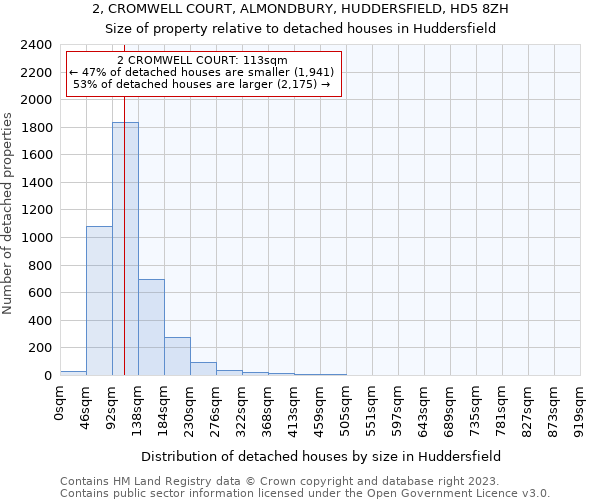 2, CROMWELL COURT, ALMONDBURY, HUDDERSFIELD, HD5 8ZH: Size of property relative to detached houses in Huddersfield